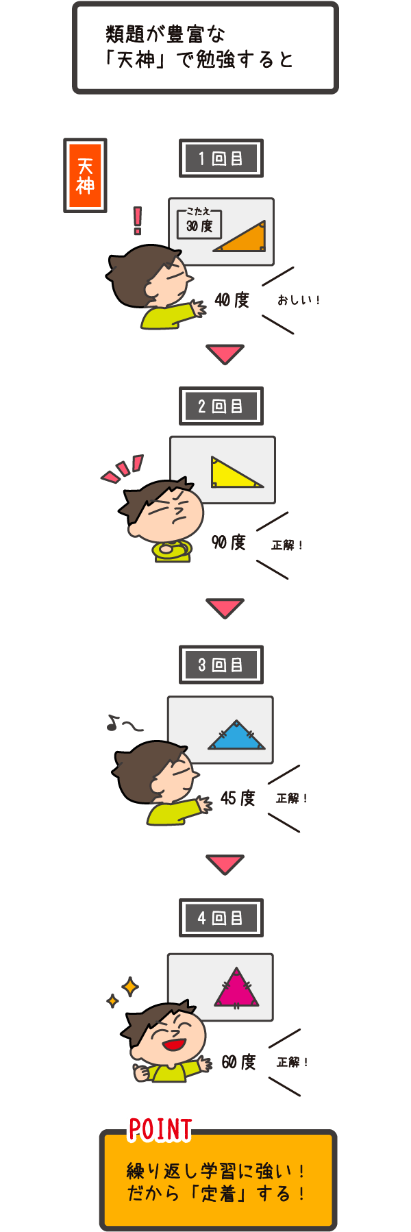 発達障害 グレーゾーンの子の勉強方法は 幼児 小学生 中学生の家庭学習教材 天神